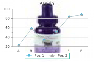 order 100pills aspirin fast delivery