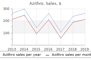 best order for azithro