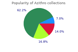 purchase 250mg azithro overnight delivery