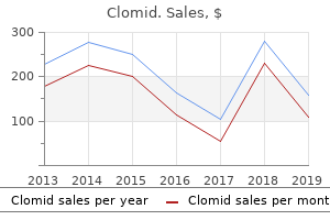 order generic clomid online