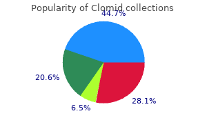 buy cheapest clomid