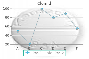 purchase clomid 50 mg on-line