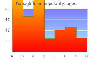 discount dapagliflozin 10mg on line