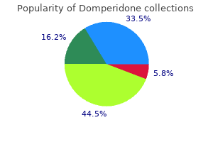 buy domperidone cheap