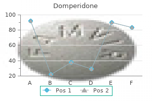 buy 10mg domperidone overnight delivery