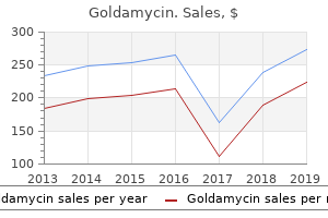 purchase goldamycin in india