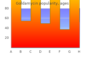 buy generic goldamycin 500mg online