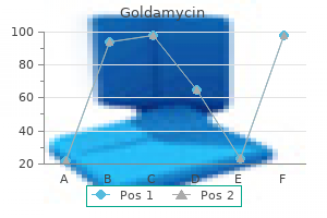 order 100mg goldamycin mastercard