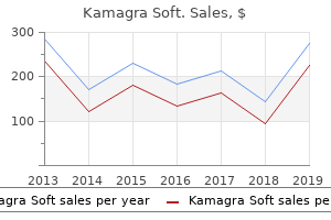 purchase kamagra soft 100mg with amex