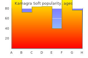 kamagra soft 100 mg without prescription