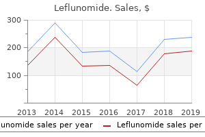 buy cheap leflunomide 20mg line
