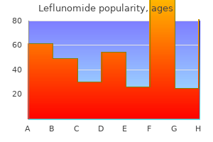 leflunomide 20 mg free shipping
