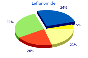 cheap leflunomide 20 mg