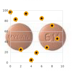 Hyperglycemia