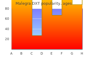 order malegra dxt without a prescription