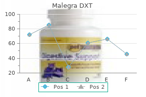 order genuine malegra dxt