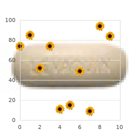 Angioma
