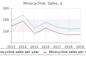 discount minocycline 50 mg line