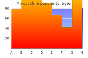 50mg minocycline with visa