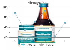 buy minocycline 50mg