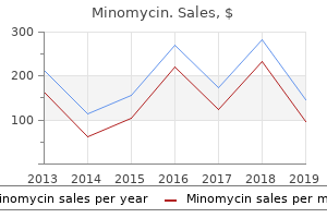 order 100 mg minomycin mastercard