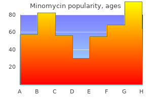 cheap minomycin online