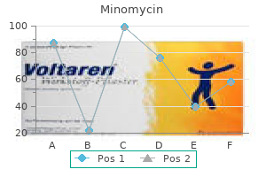 purchase minomycin with a visa