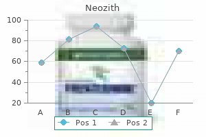 generic neozith 500 mg on-line