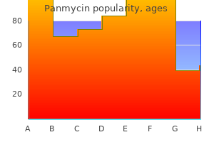 cheap panmycin 250 mg overnight delivery
