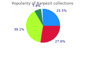 purchase rarpezit mastercard