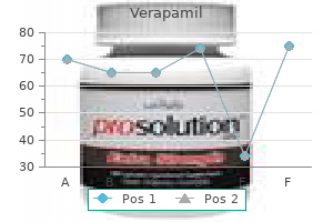 order verapamil 120 mg without prescription