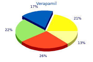 verapamil 120mg cheap