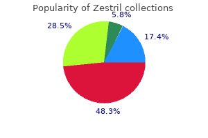 discount zestril american express