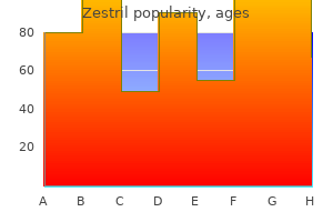 discount zestril 5 mg without a prescription