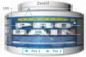buy zestril 10 mg without a prescription
