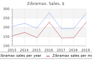 order zibramax 250mg mastercard