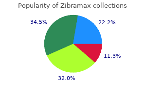 order genuine zibramax on-line