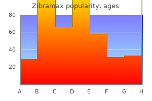 cheap zibramax 100 mg on line