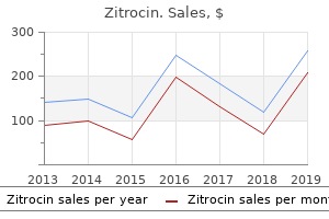 buy zitrocin in united states online