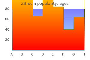 buy 500 mg zitrocin with visa