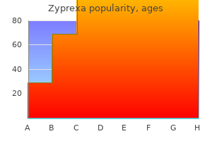 best order zyprexa