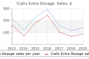 buy cialis extra dosage cheap online