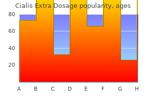 buy genuine cialis extra dosage