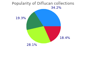 discount 150mg diflucan overnight delivery