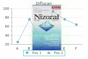 buy diflucan 50 mg with mastercard