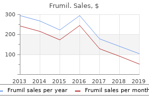 frumil 5 mg generic
