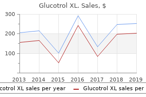 discount glucotrol xl generic